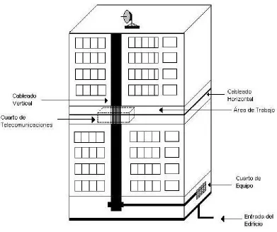 Figura 26. Estándar EIA/TIA 568A 