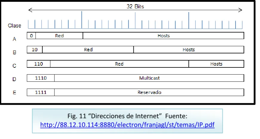 Fig. 11 “Direcciones de Internet”  Fuente: 