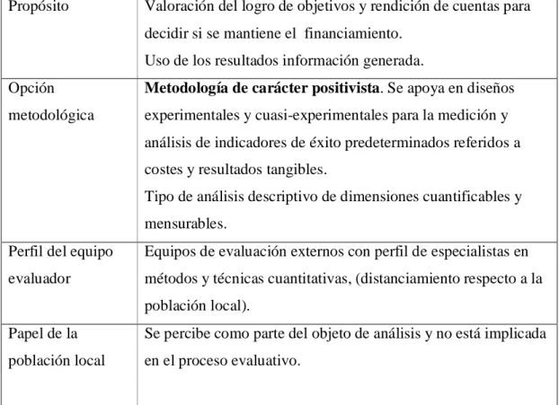 Cuadro 2. Evaluación instrumental   