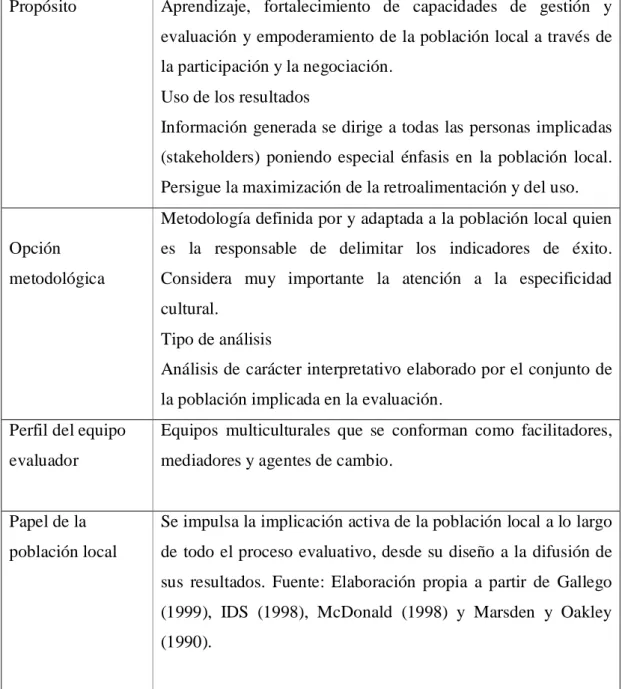 Cuadro 3. Evaluación Participativa   