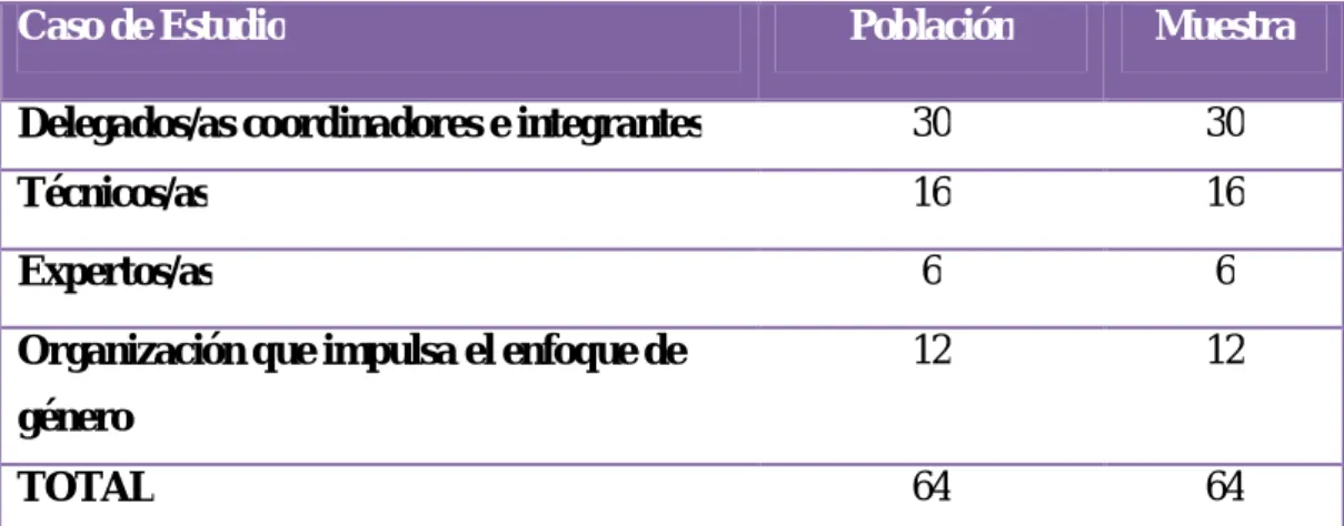 Cuadro 4. Población y Muestra 