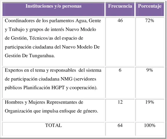 Cuadro 5. Población  