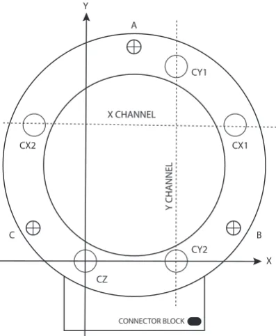 Cuadro 3.1: Para las longitudes de H alpha y [OIII] el interferómetro Fabry-Pérot recibe estas caracterís-ticas, nótese que el número de pasos es el doble del valor de la ﬁnesse