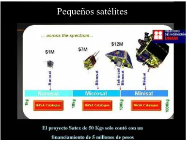 Figura 1.5. Costo del desarrollo de satélites en dólares. 