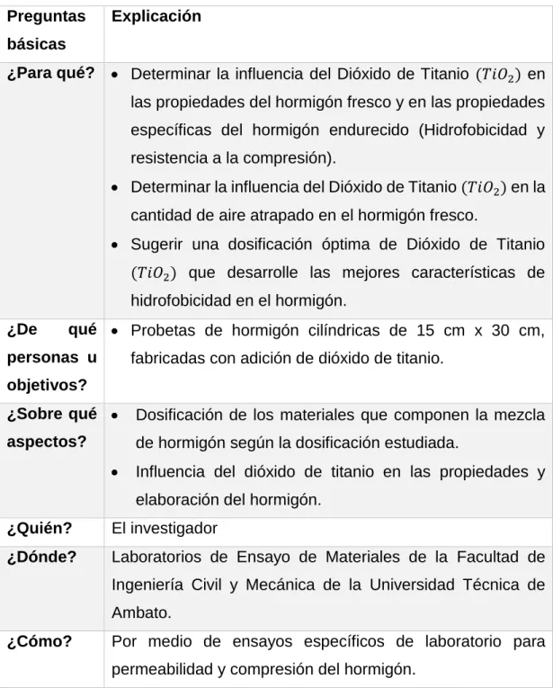 Tabla 5. Plan de recolección de información 