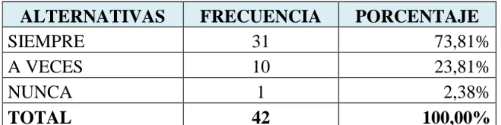 Gráfico 2 