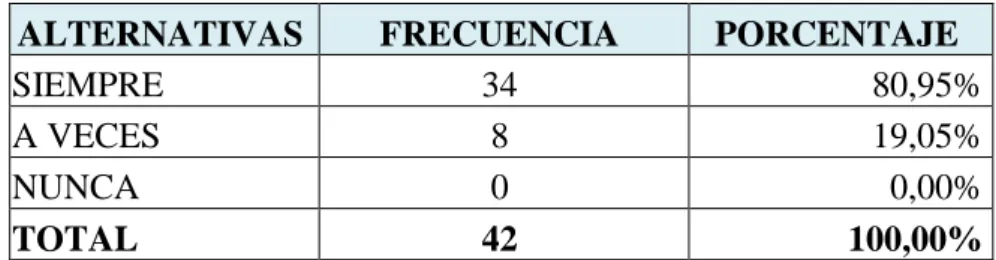 Gráfico 3 