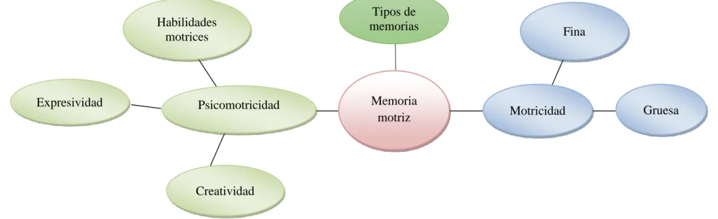Gráfico N° 2. Constelación de Ideas Variable Independiente. 