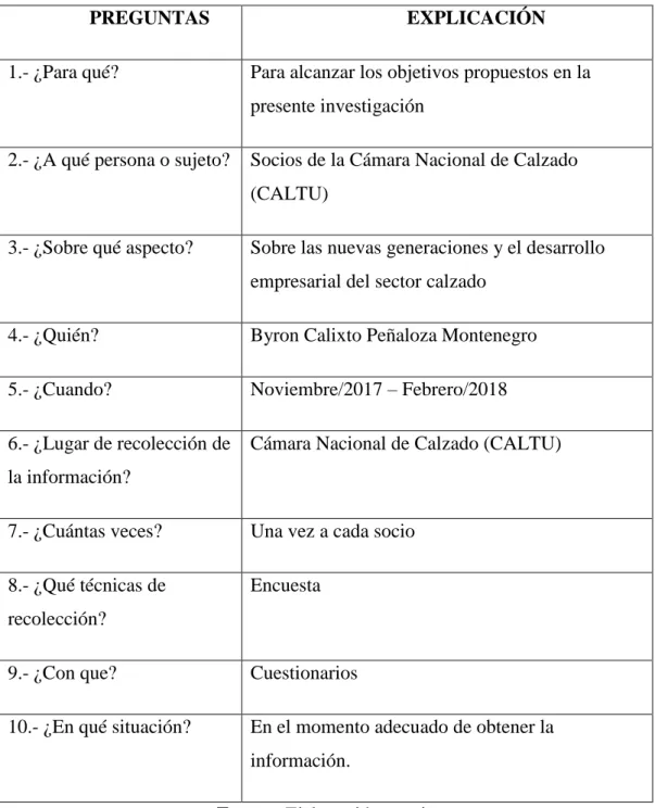 Tabla N°  3 Recolección de la Información 