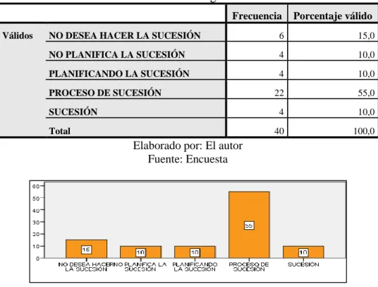 Tabla N°  4  Pregunta 1 