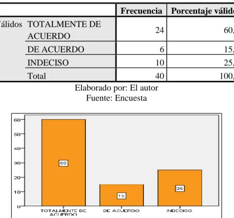 Tabla N°  6 Pregunta 3 