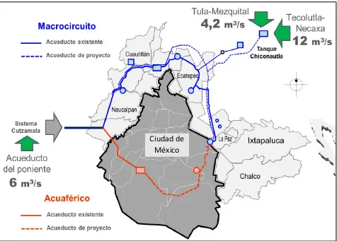 Figura I.9.  Nuevas fuentes de agua potable para la Ciudad de México. Fuente: CONAGUA, 2016