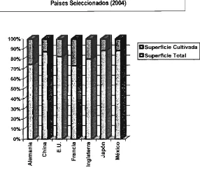 Fig. 1. SuperfICie de tierra dedicada a la agricultura y ganaderiaintensiva