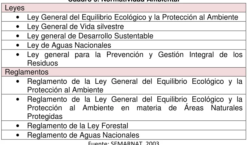 Cuadro 5. Normatividad Ambiental 