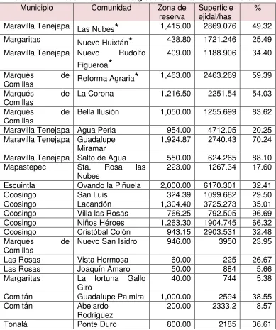 Cuadro 14. Áreas Naturales Protegidas Comunitarias en números52 