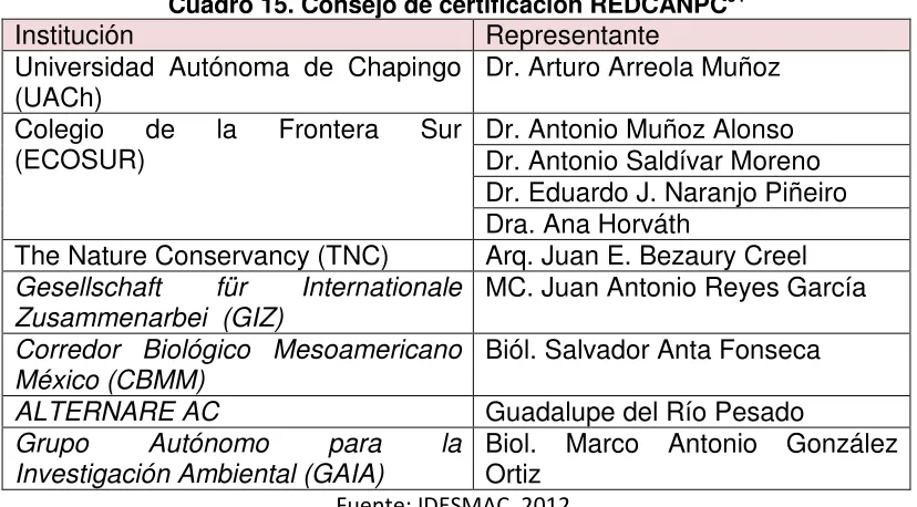 Cuadro 15. Consejo de certificación REDCANPC54 
