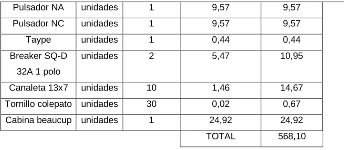 Tabla 6.2 Costos de maquinaria empleada 