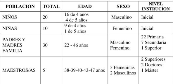 Tabla No. 2: Población y Muestra 