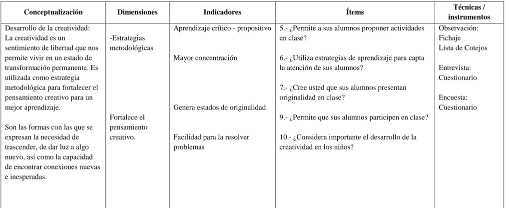 Tabla No. 4: Desarrollo de la Creatividad 