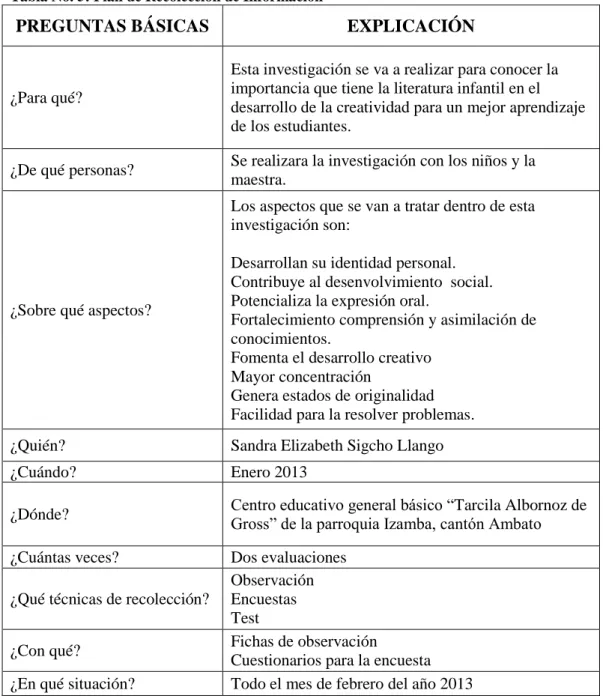 Tabla No. 5: Plan de Recolección de Información 