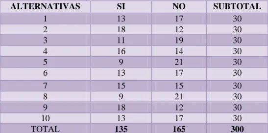 Tabla No.10: Lista de cotejos en Excel 