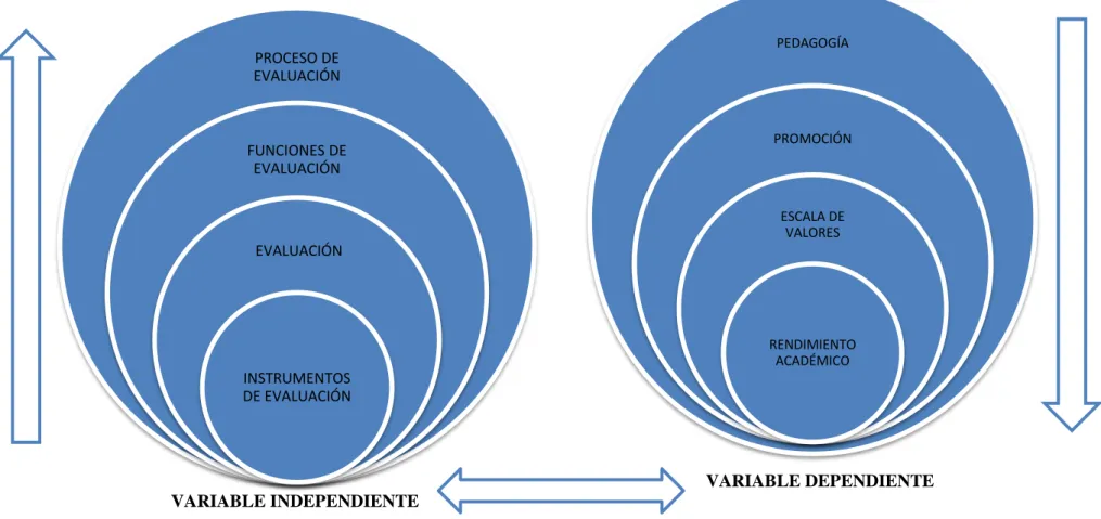 Gráfico N° 2. Red de Inclusiones 