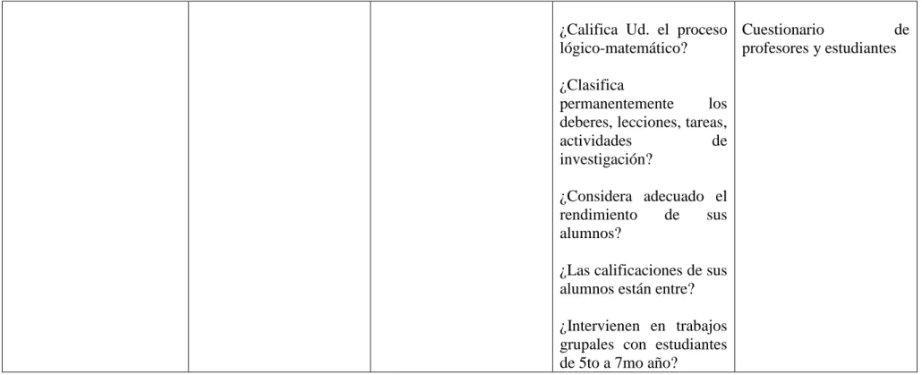 Cuadro N° 4. Variable dependiente 