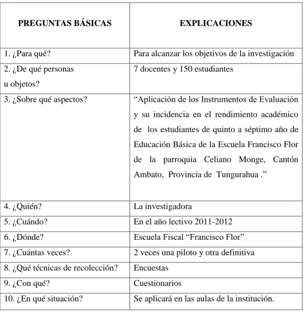 Cuadro N° 6. Plan de la recolección de la información. 