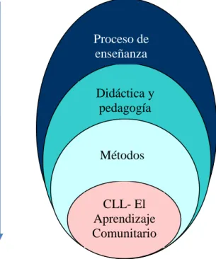 Gráfico N° 2. Categorías fundamentales 