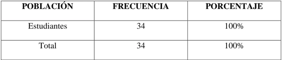 Tabla N° 2. Población 