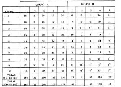 CUADRO COMPARATIVO DE LA fRECUENCIA DE PARTlCIPACION DEL GRUPO A RESPECTO AL GRUPO B f ASE EXPERIMENTAL 