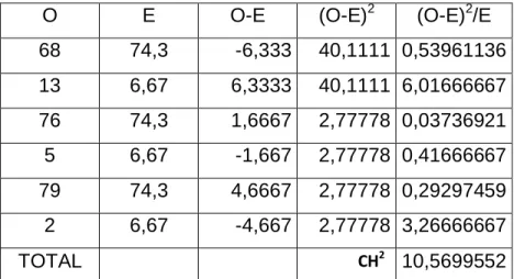 Gráfico de Verificación 