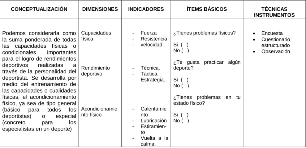 Cuadro No: 3 Operacionalización de Variable dependiente   Elaborado por: Marco Gustavo Manitio Manitio 