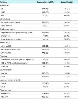 Table 1| Baseline characteristics of 667 women in study of effect of home based early intervention on BMI in children