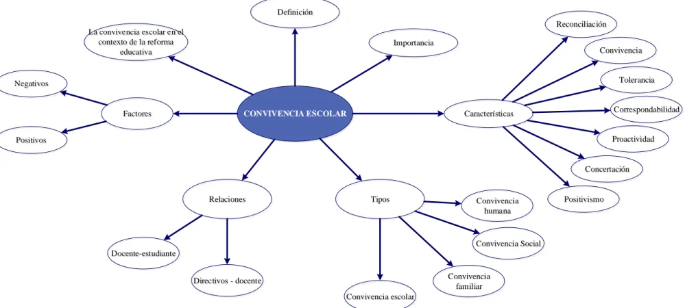 Gráfico Nº 4: Constelación de ideas-variable independiente 