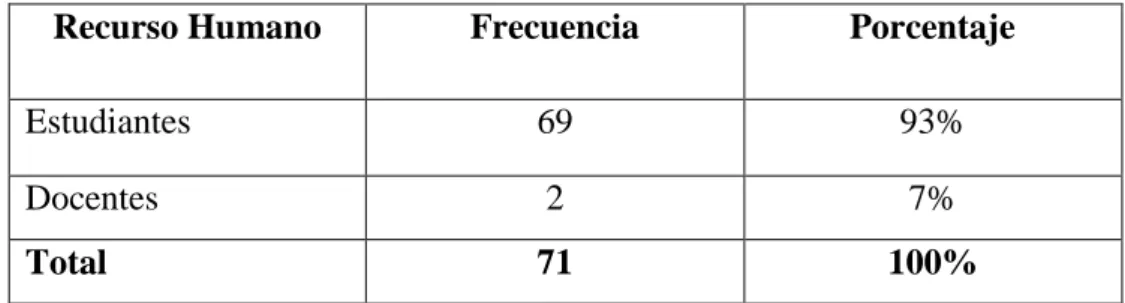 Tabla Nº 1: Población  