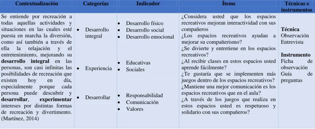Cuadro Nº 1: Operacionalización de variables - variable independiente   