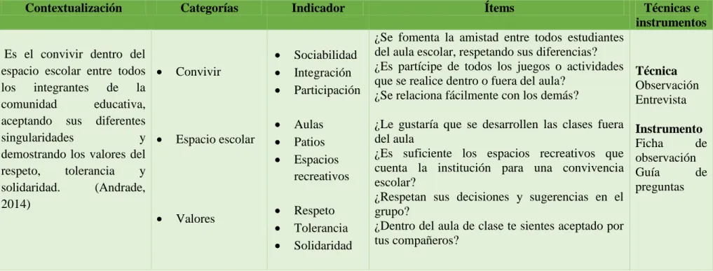 Cuadro Nº 2: Operacionalización de variables – variable dependiente  
