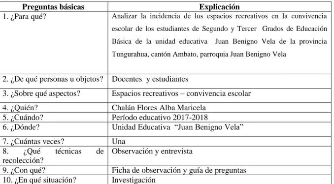 Cuadro Nº 3: Recolección de la información 