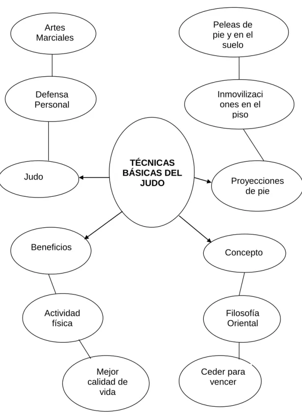 Gráfico 3 Constelación de ideas Variable Independiente  Elaborado por: Hugo Rosales