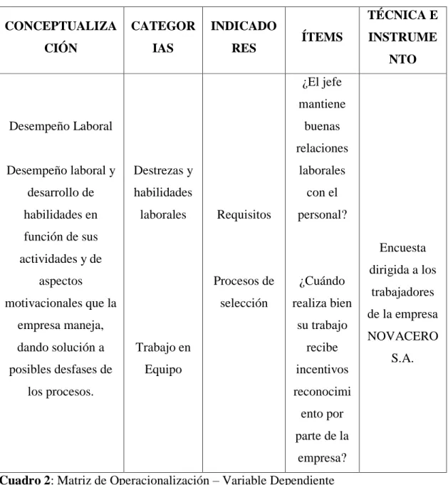 Cuadro 2: Matriz de Operacionalización – Variable Dependiente  Elaborado por: Patricia Delgado  