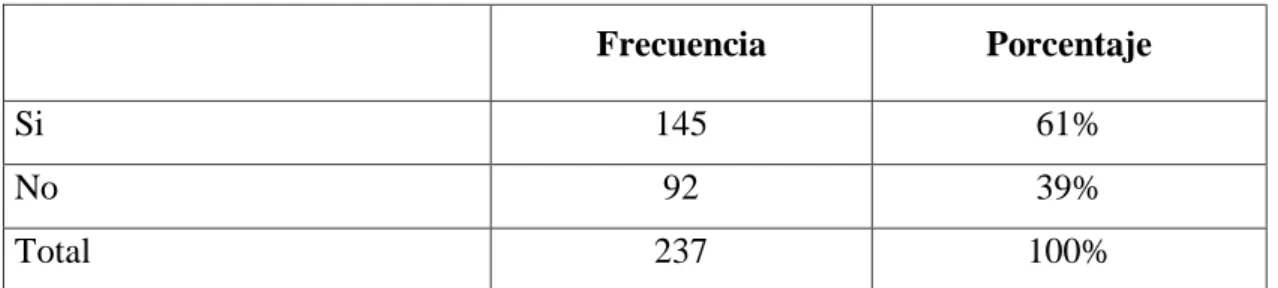 Tabla 10 PROCESOS PARA LA SELECCIÓN  