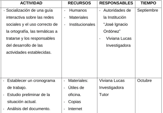 Cuadro Nº  38 Matriz de plan de acción  