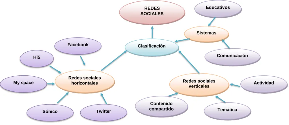 Gráfico Nº  3 Infraordinación de la variable independiente   