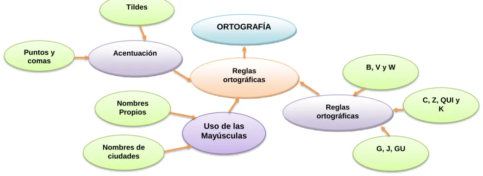 Gráfico Nº  4 Infraordinación de la variable dependiente   