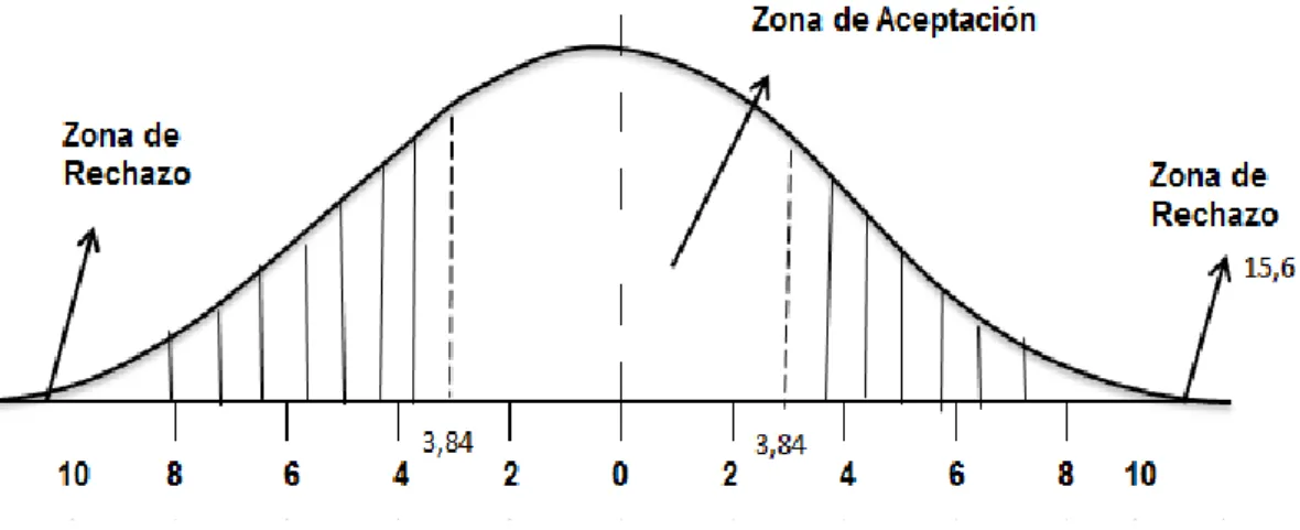 Gráfico Nº  35 Campana De Gauss 