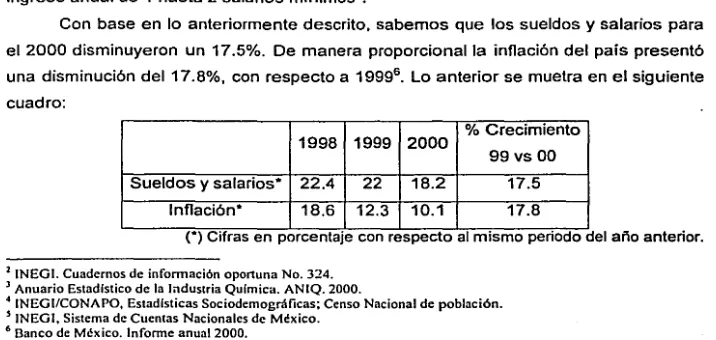 cuadro: % Crecimiento 1998 1999 2000 
