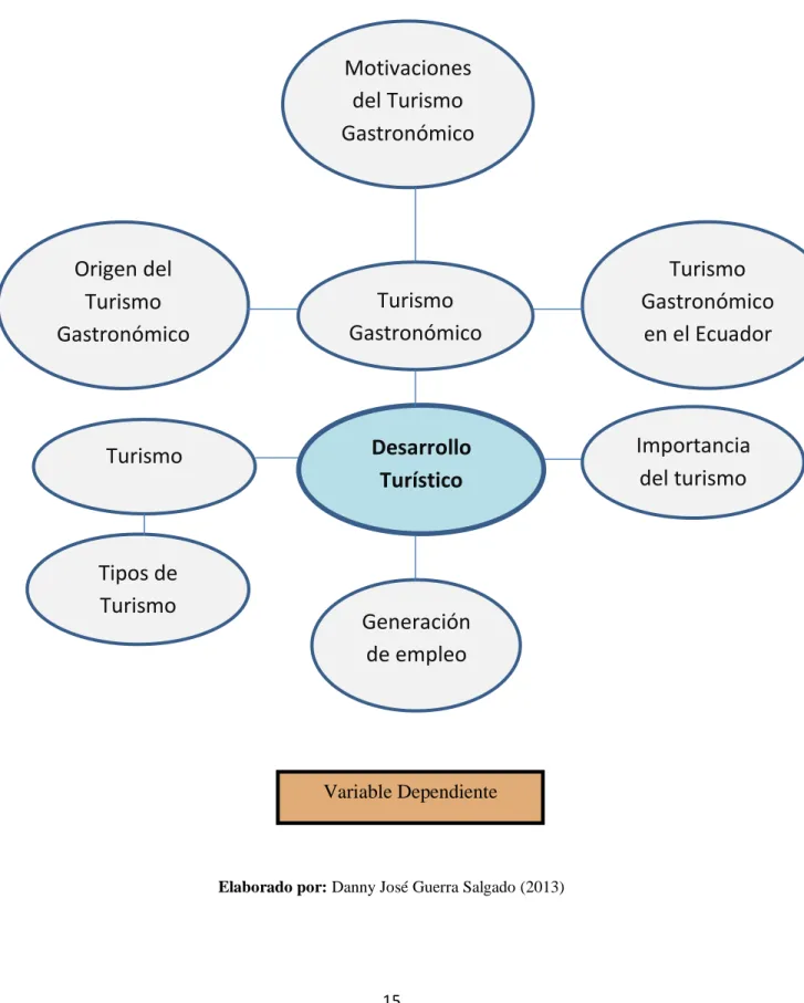 Gráfico 04: Subordinación conceptual (Variable dependiente) 