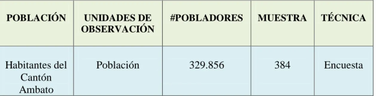 Cuadro 01: Población y muestra 