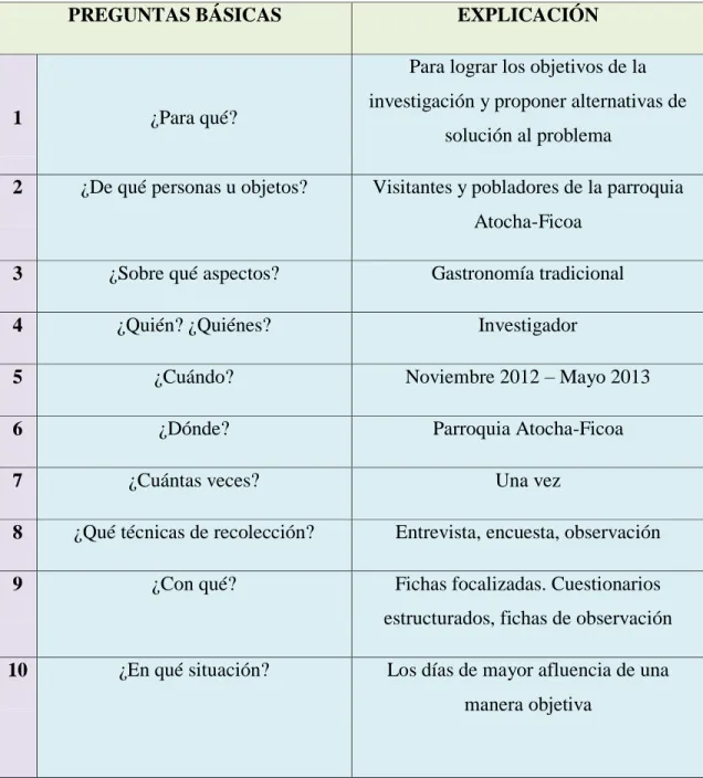 Cuadro 04: Plan de Recolección de Información 